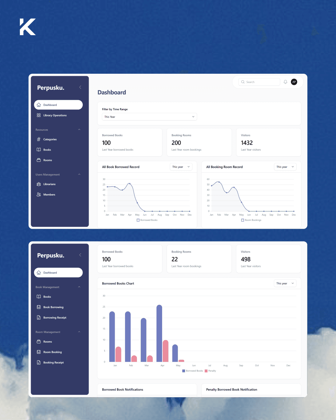 Perpusku - ERP Library Management System 2